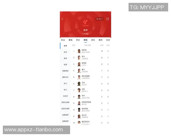 五大联赛射手榜更新哈兰德凯恩领衔姆巴佩紧随其后意甲五人并列第1